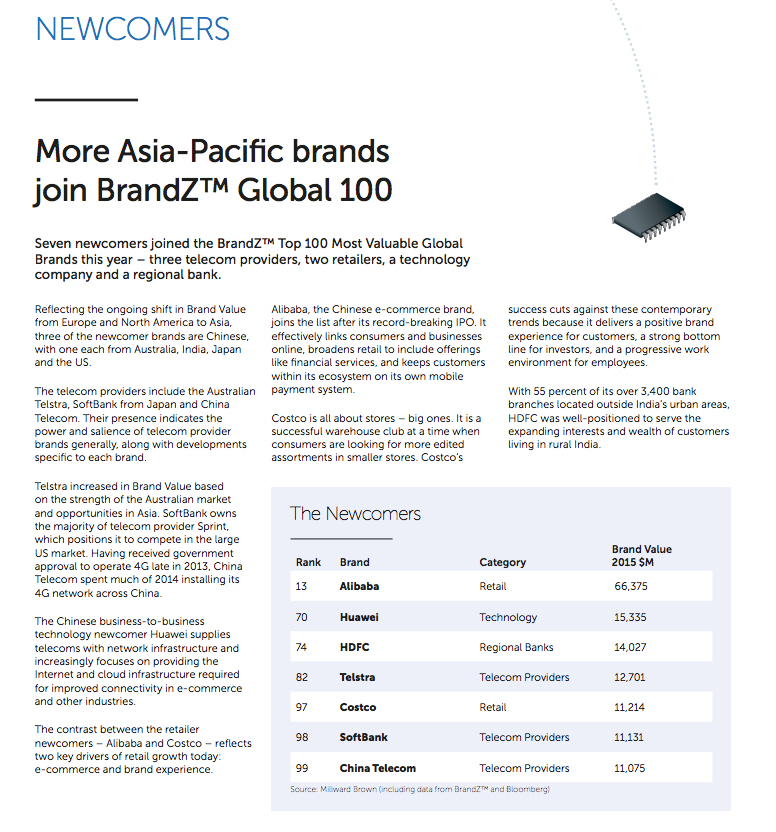 2015 글로벌 브랜드가치 100위 