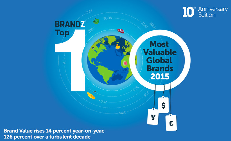 2015 글로벌 브랜드가치 100위 