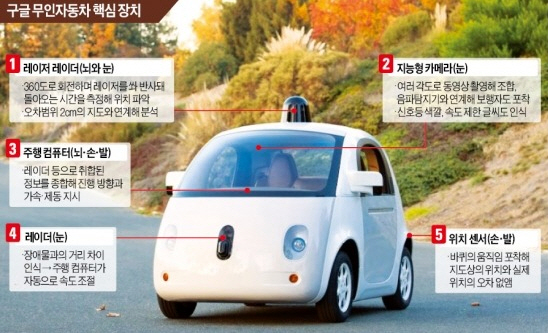 구글의 '스마트 자동차' 관련 특허,
