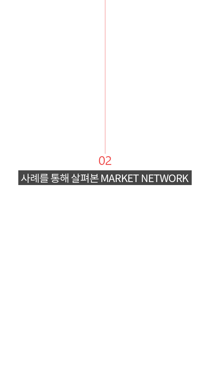 마켓 네트워크(Market Netwo