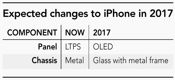 애플의 새로운 아이폰(2017) 개발