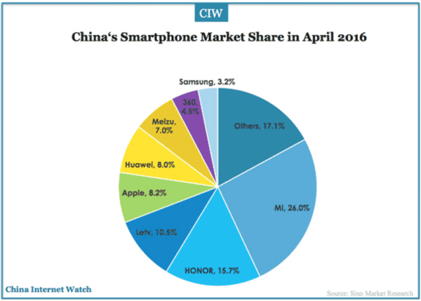 중국, 앱스토어 매출 세계 1위 달성