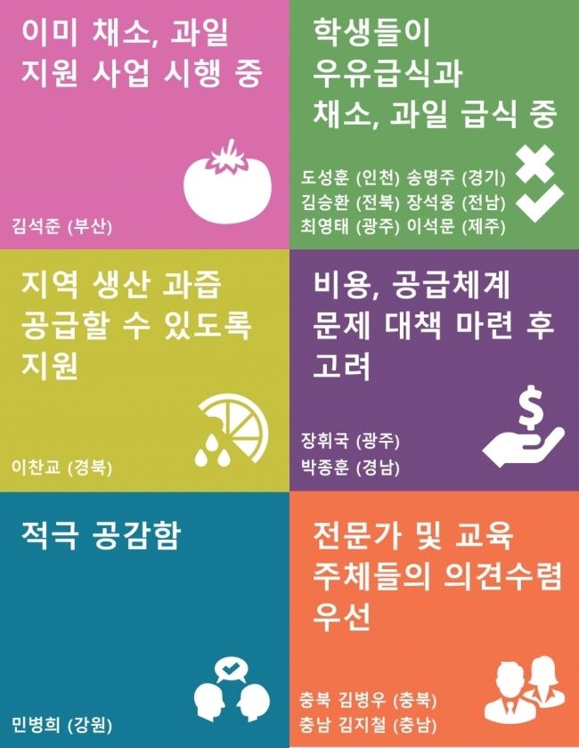 한국채식단체연대 제공