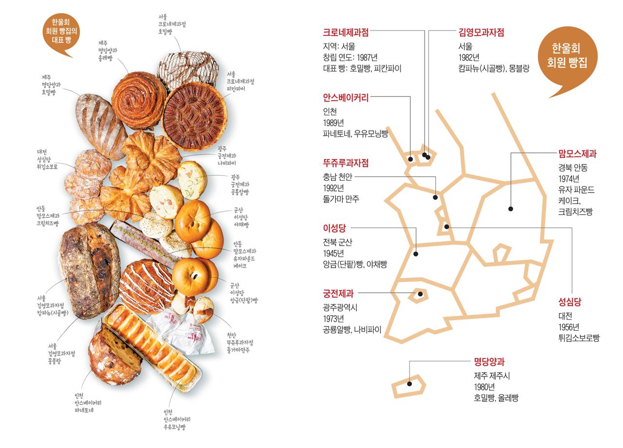 한국빵 100년 빵신들의 수다