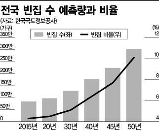 아파트 공화국인데… 2050년 빈집 