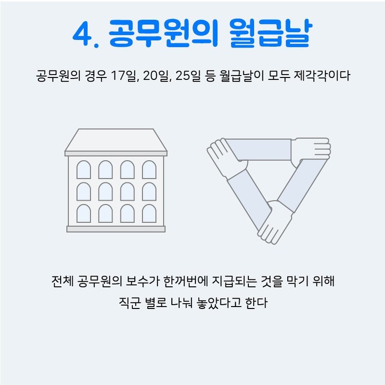 우리가 몰랐던 월급날이  25일이었던