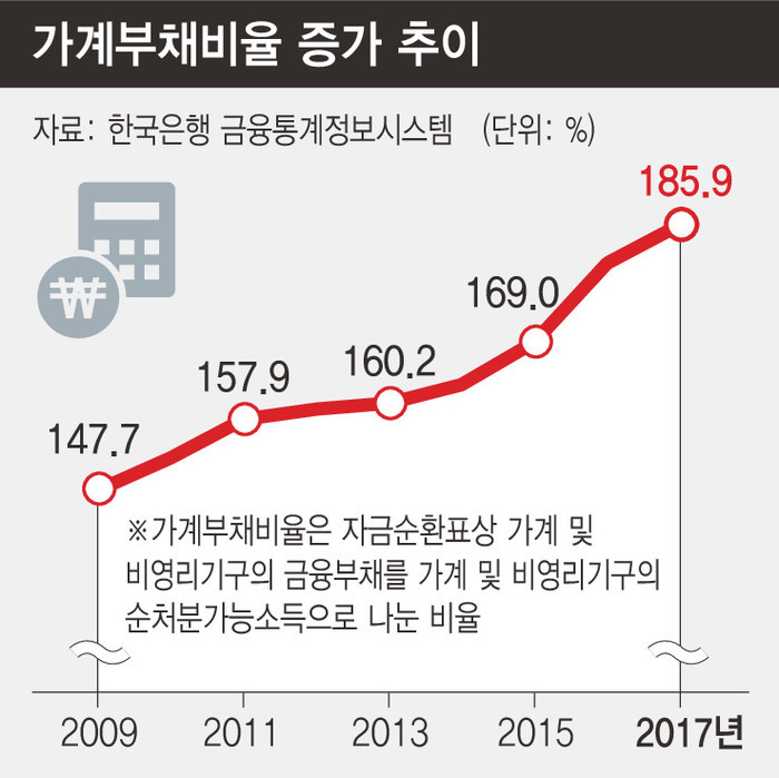 똑같은 대기업 연봉인데 한국에서 빈곤