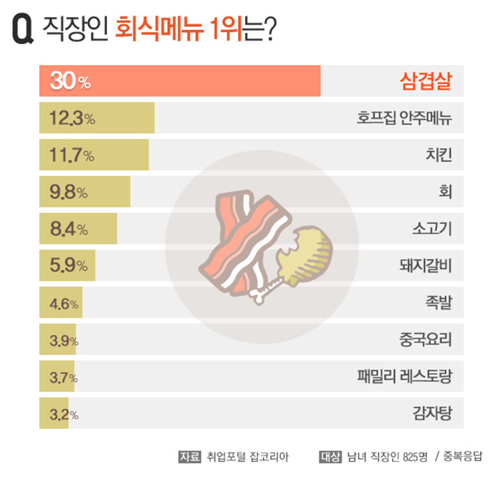 사람들 90%가 진짜처럼 믿고 있는 