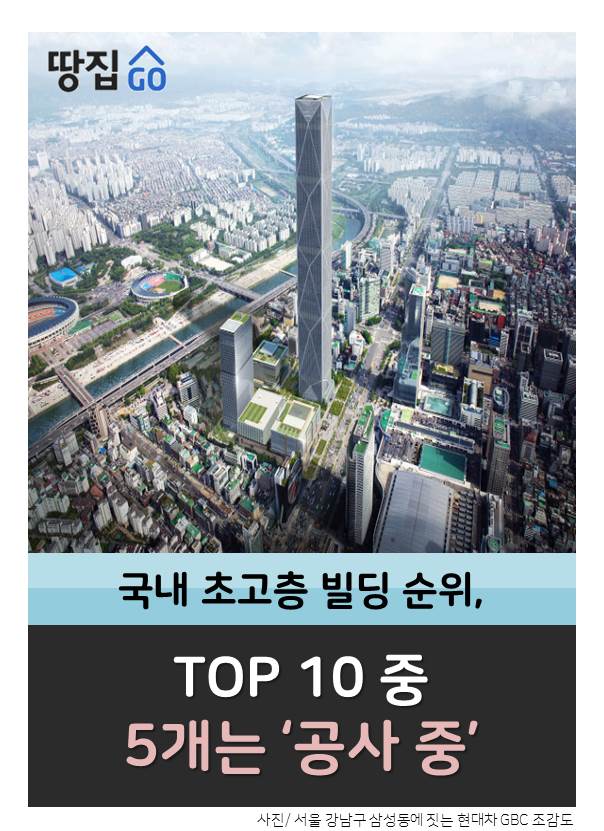 '초고층 빌딩 TOP 10' 보니..