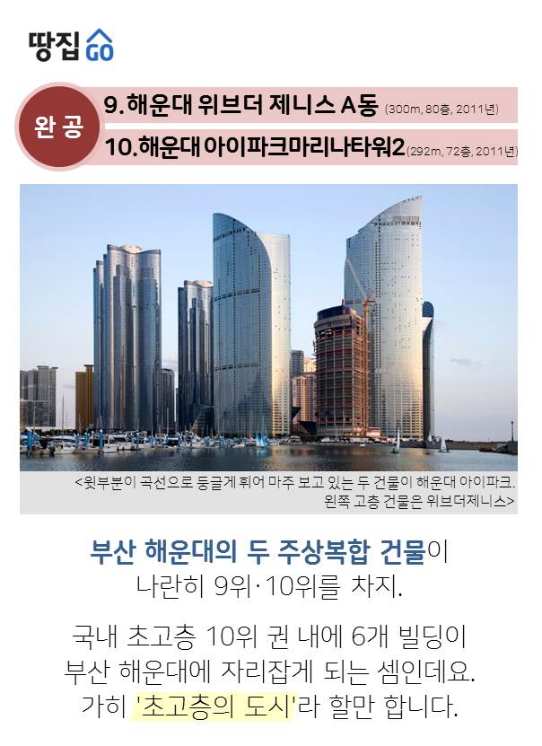 '초고층 빌딩 TOP 10' 보니..