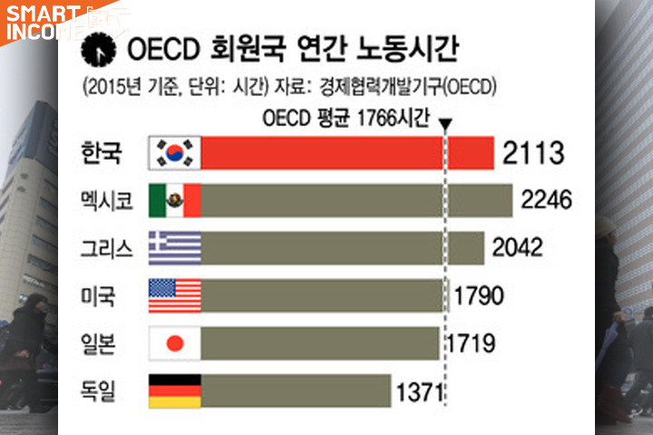 만장일치로 환영받은 주 4일제를 실제