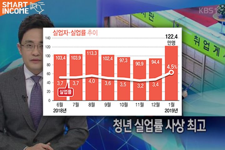 10년 안에 전망이 어두워질 한국 직