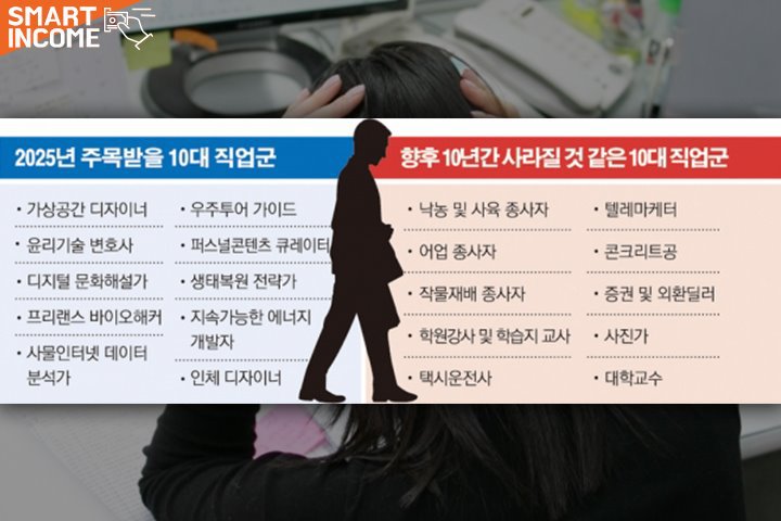 10년 안에 전망이 어두워질 한국 직