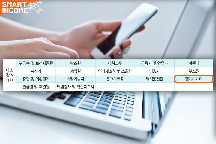 10년 안에 전망이 어두워질 한국 직