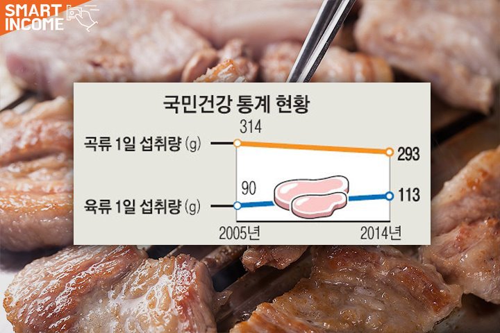 10년 안에 전망이 어두워질 한국 직