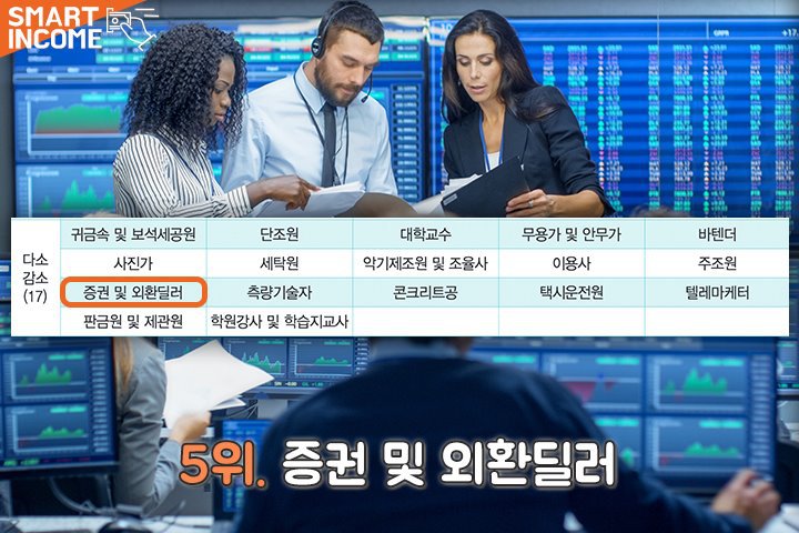 10년 안에 전망이 어두워질 한국 직