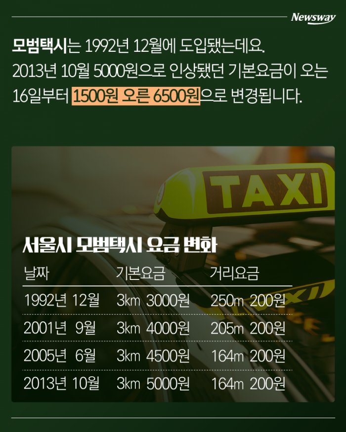 '기본이 3800원' 서울 택시, 요