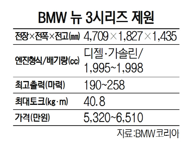 BMW 3시리즈 '스포츠세단 교과서'