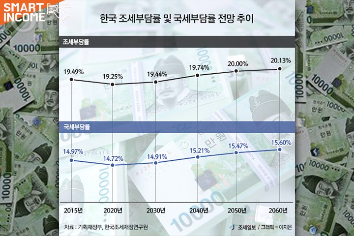 "월급의 반이 세금?" 유럽형 복지로