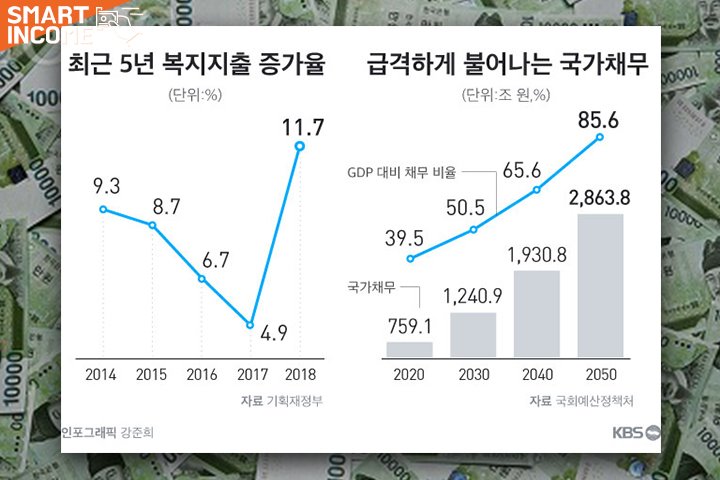 "월급의 반이 세금?" 유럽형 복지로