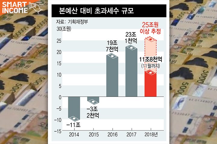 "월급의 반이 세금?" 유럽형 복지로