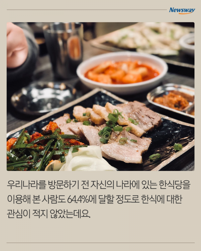 비빔밥만 알던 외국인들, 한국 다녀간