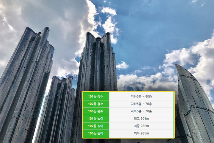 지상 80층은 기본, 국내 최고의 전