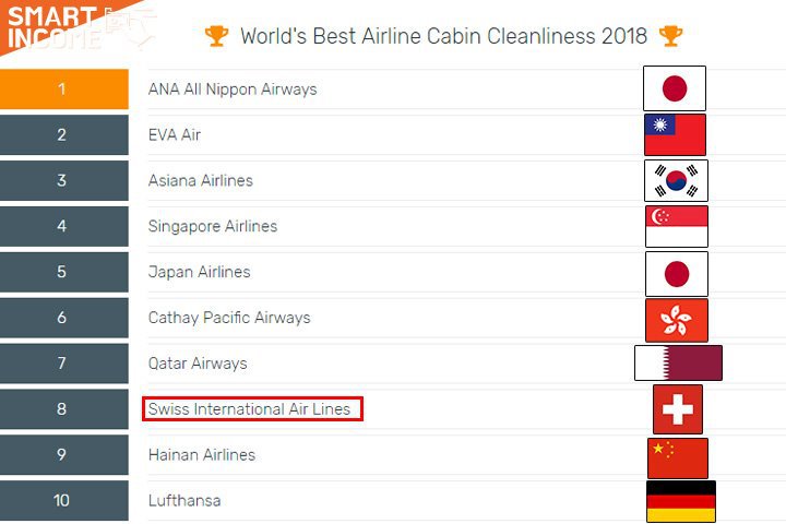 세계에서 가장 깨끗한 항공사 1위는?