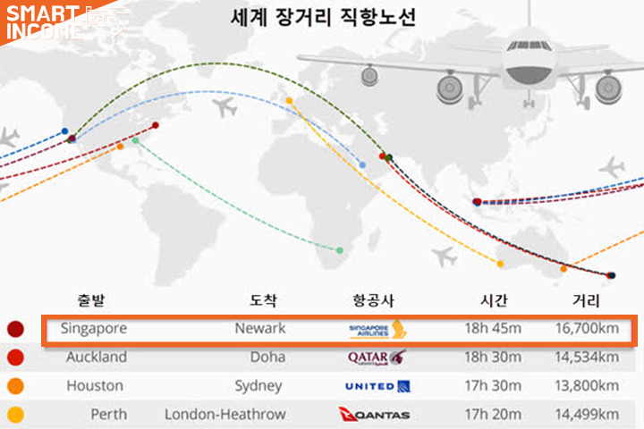 오직 비즈니스석 끊어야지만 탈 수 있