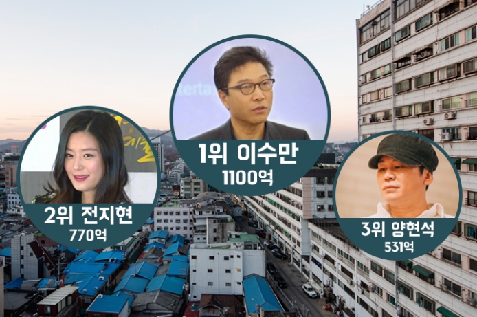 ‘부테크의 여왕’ 전지현이 770억에