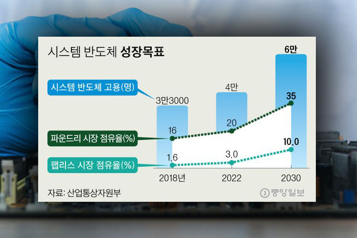 "인천공항 3개 지을 비용" 이재용이