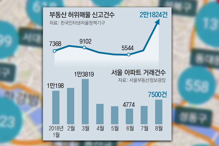 “조건 좋은 매출은 무조건 의심해라”