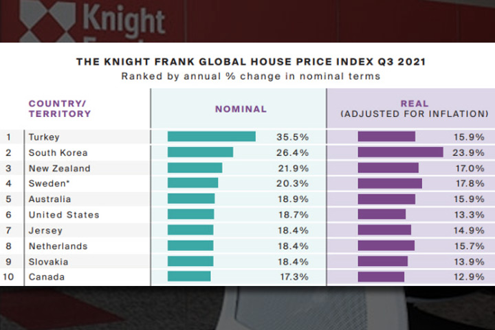 knight frank