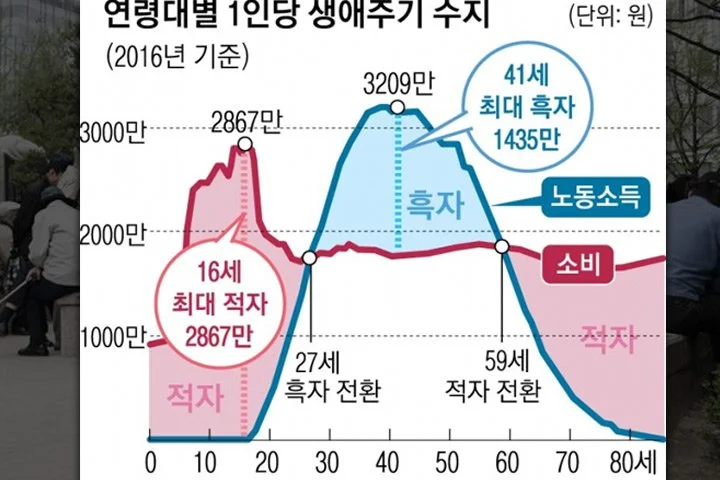 출처: korea