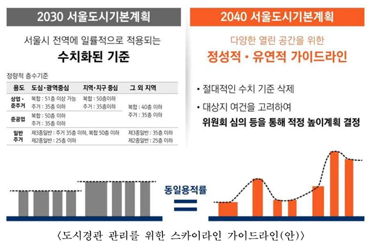 출처: 서울시 ‘2040서울도시기본계획’