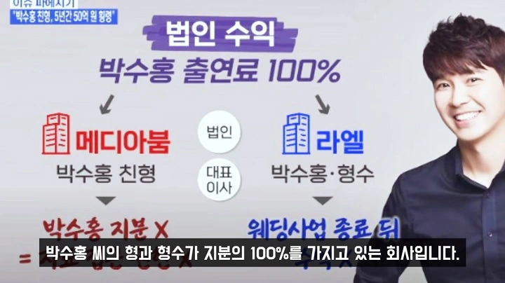 출처: 유튜브 ‘연예 뒤통령이진호’