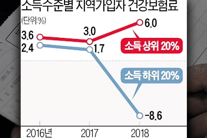 한국경제