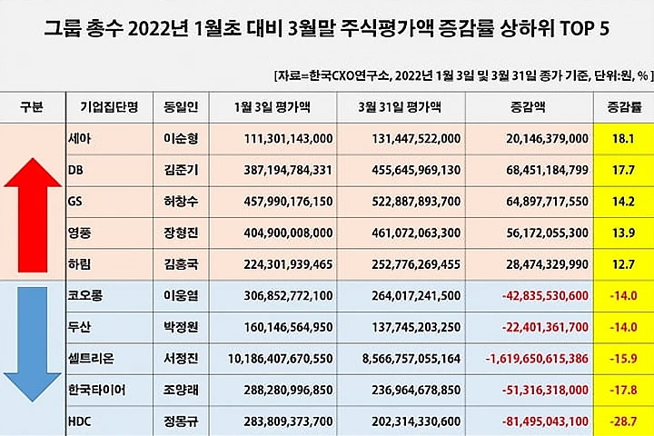 한국cxo연구소