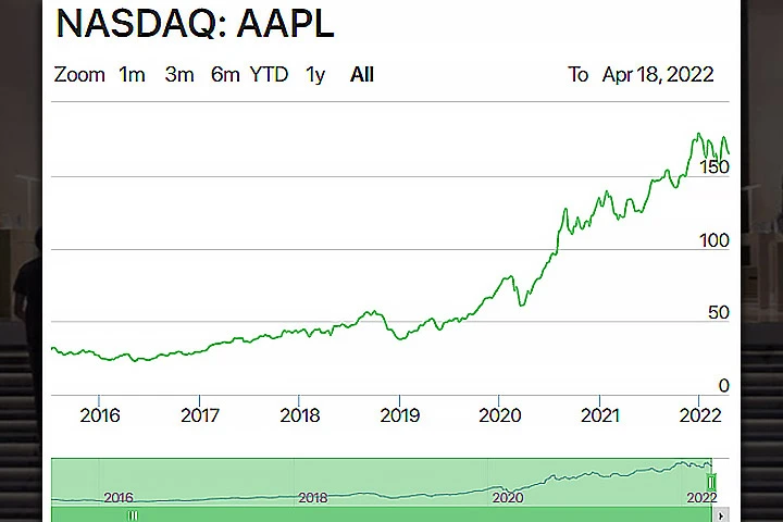 apple investor