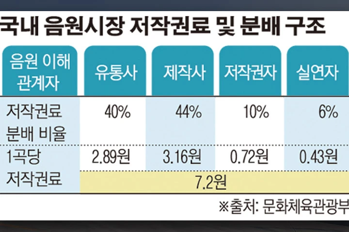 출처: 이투데이