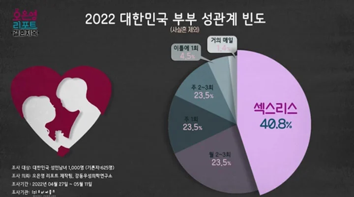 출처 : MBC ‘오은영 리포트-결혼지옥’