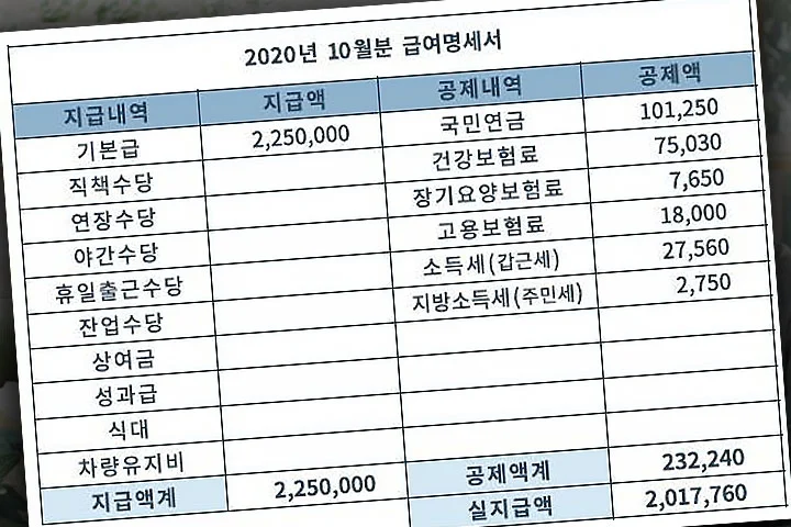 출처: 비즈폼