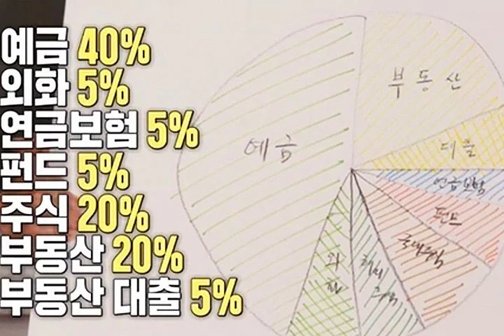 출처: SBS ‘집사부일체’