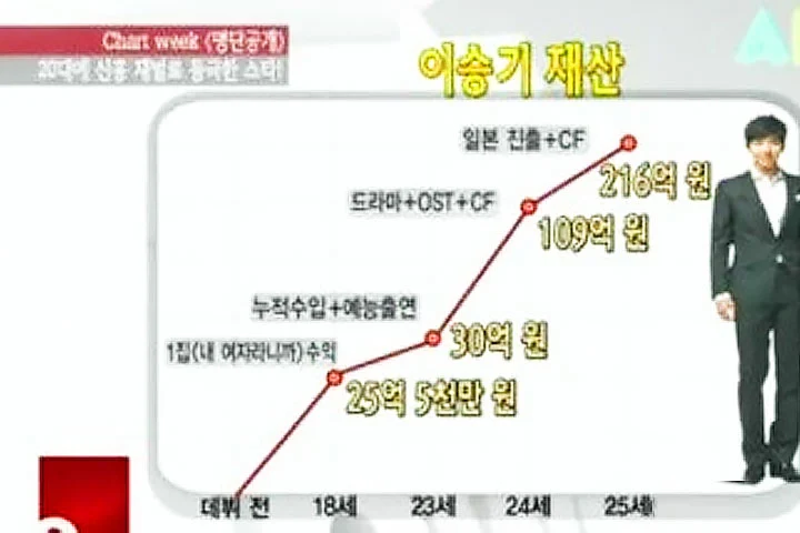 출처: tvN ‘명단공개’