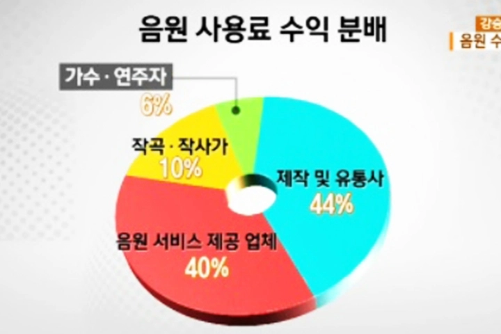 KBS 뉴스