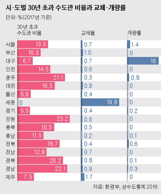 중앙일보