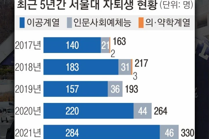 출처: 서울신문