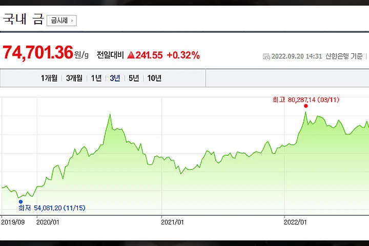 출처 : 네이버금융