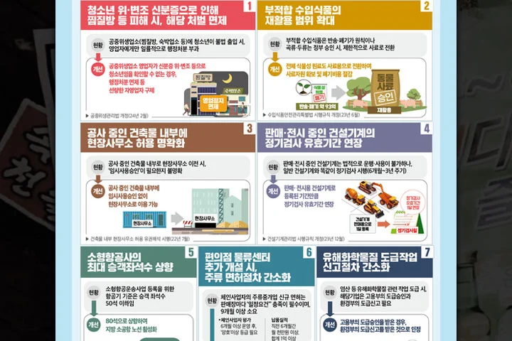 출처: 국무조정실