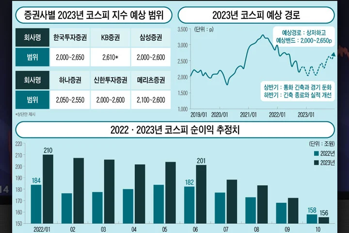 출처: 인베스트조선